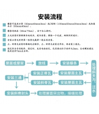 合成树脂瓦案例
