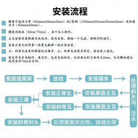 合成树脂瓦案例